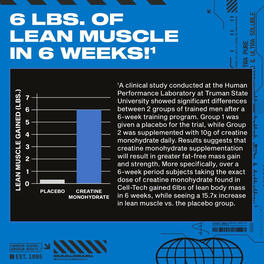 Estudio clínico: 6 lbs de masa magra