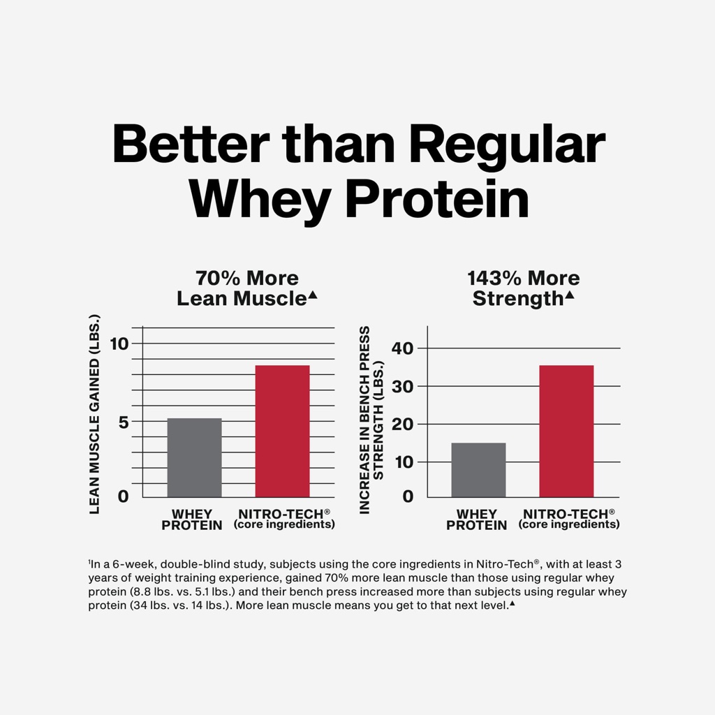 30 g de proteína por scoop